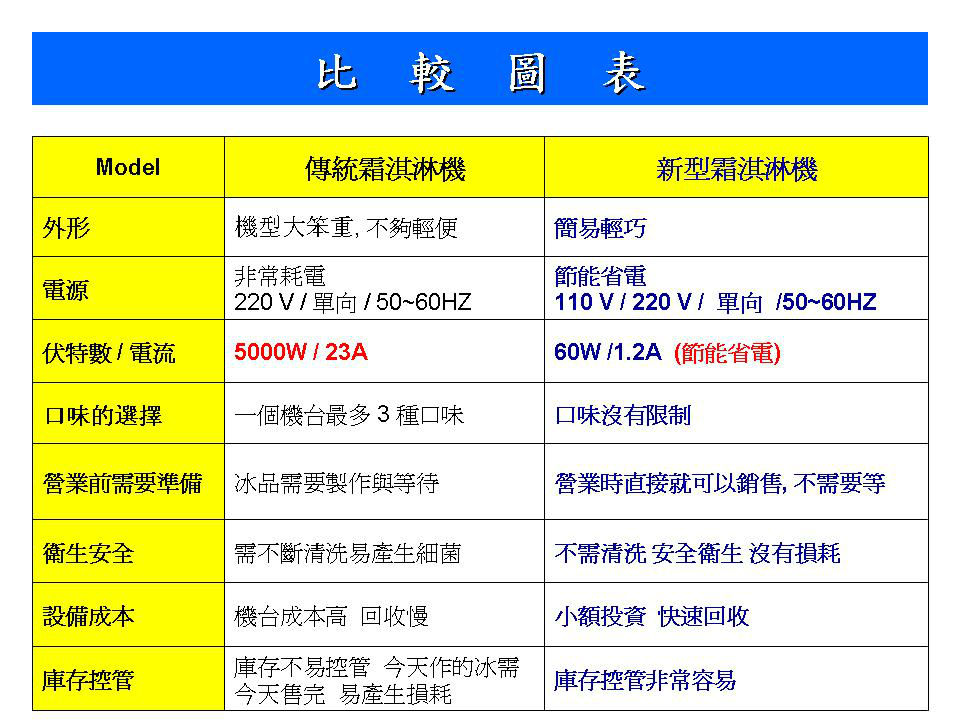 霜淇淋比較機