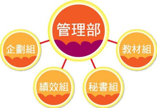 管理部專員可加入台北市圖書文具運送業職業工會投勞健保 | e台灣生活網/e台灣廣告網