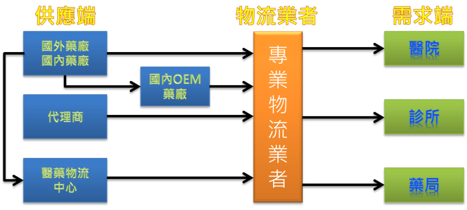 台北市圖書文具運送業職業工會