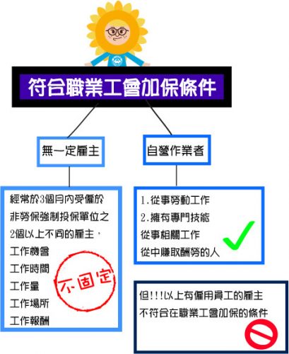 台北市圖書文具運送業職業工會