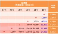 （圖片來源：數電匯流提供）