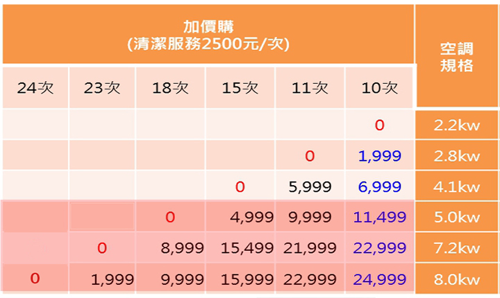 （圖片來源：數電匯流提供）