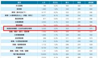 圖片來源：2019 年多益測驗應試者平均成績－依產業別（TOEIC Newsletter No.55）