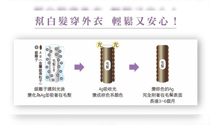 銀離子躍升熱搜「關鍵原因」擊退白髮　專家這樣說