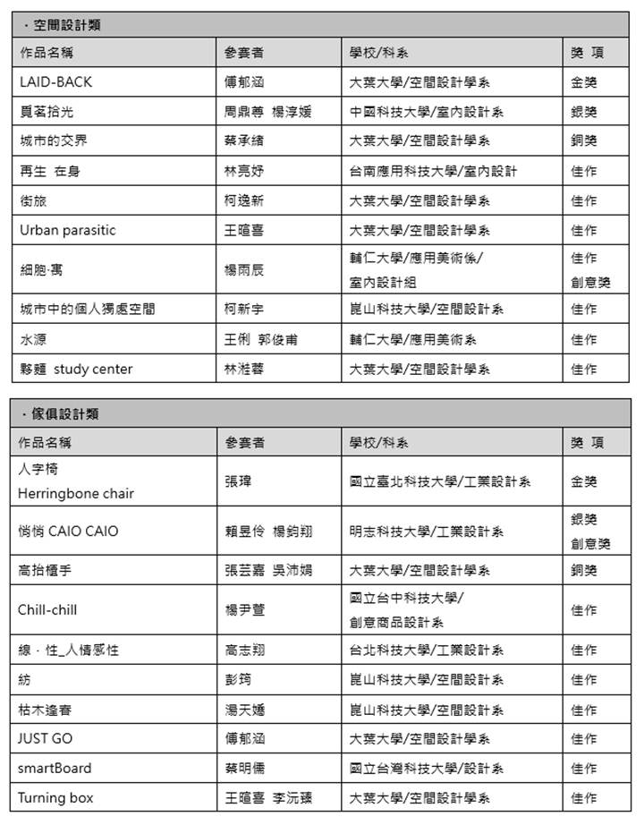 2020森獎得獎公佈名單。