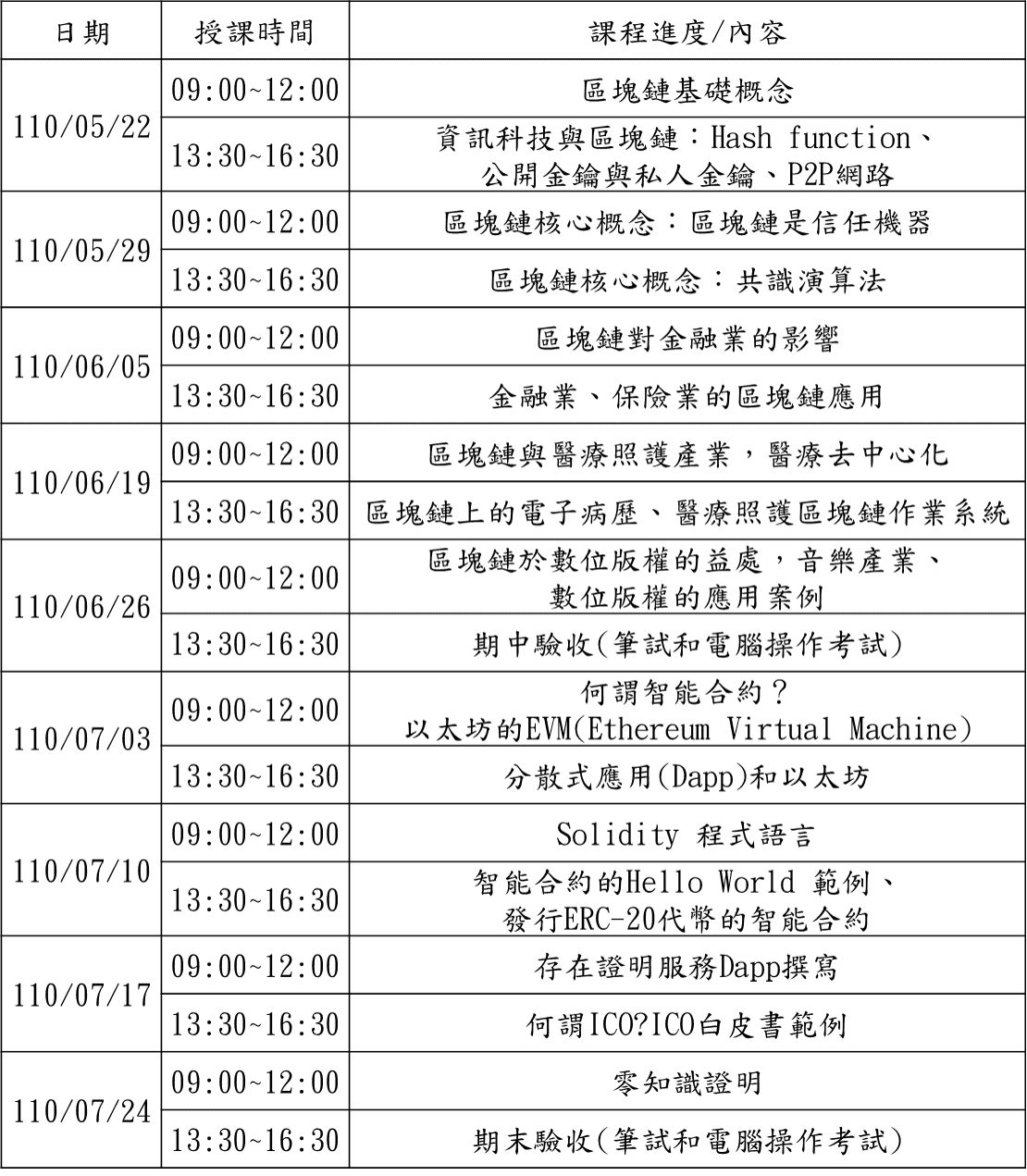 110年區塊鏈技術與應用碩士學分班課程