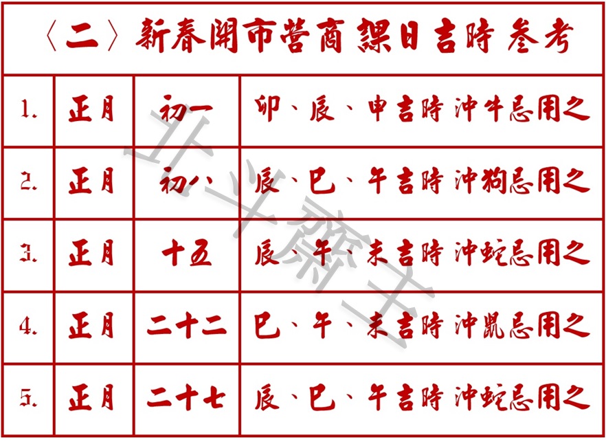 〈二〉新春開市營商 課日吉時 參考