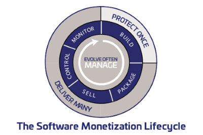 software-monetization-lifecycle-diagram-尺寸縮小