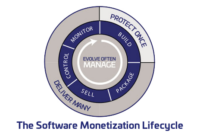 software-monetization-lifecycle-diagram