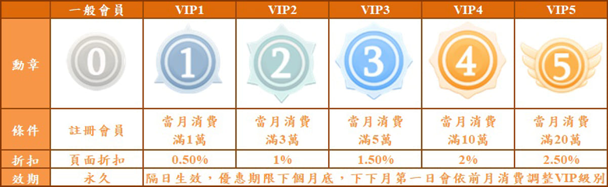 vip2