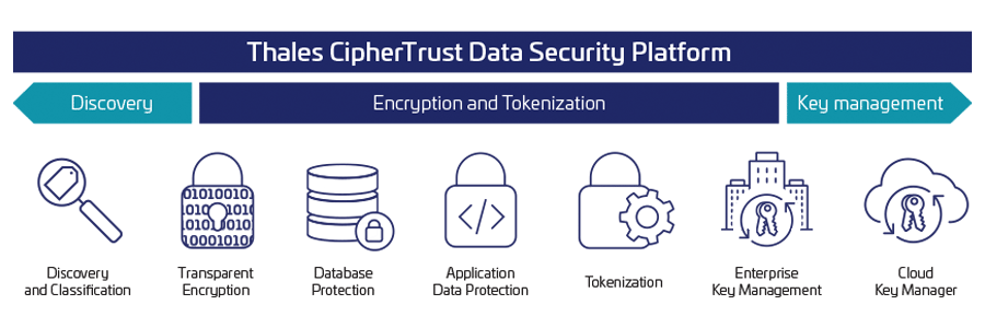 ciphertrust-data-security-platform-diagram