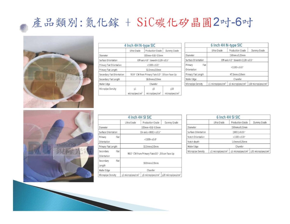 銳隆光電   公司簡介2022  增加第三代碳化矽晶圓_頁面_13