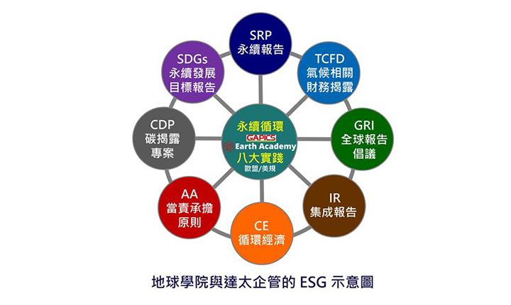 達太與地球學院進行 ESG 全球戰略合作