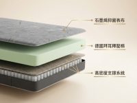 德國拜耳釋壓棉床墊