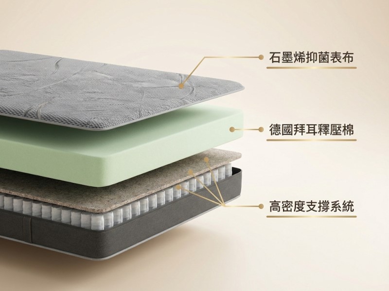 德國拜耳釋壓棉床墊